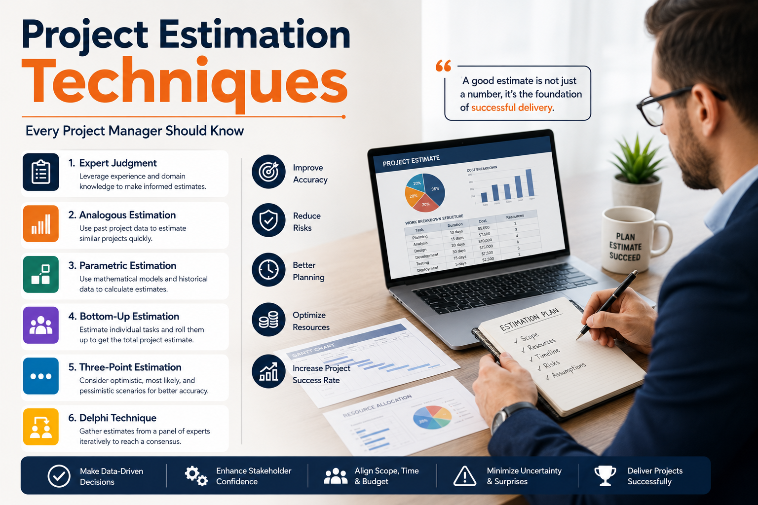 Project Estimation Techniques Every Project Manager Should Know